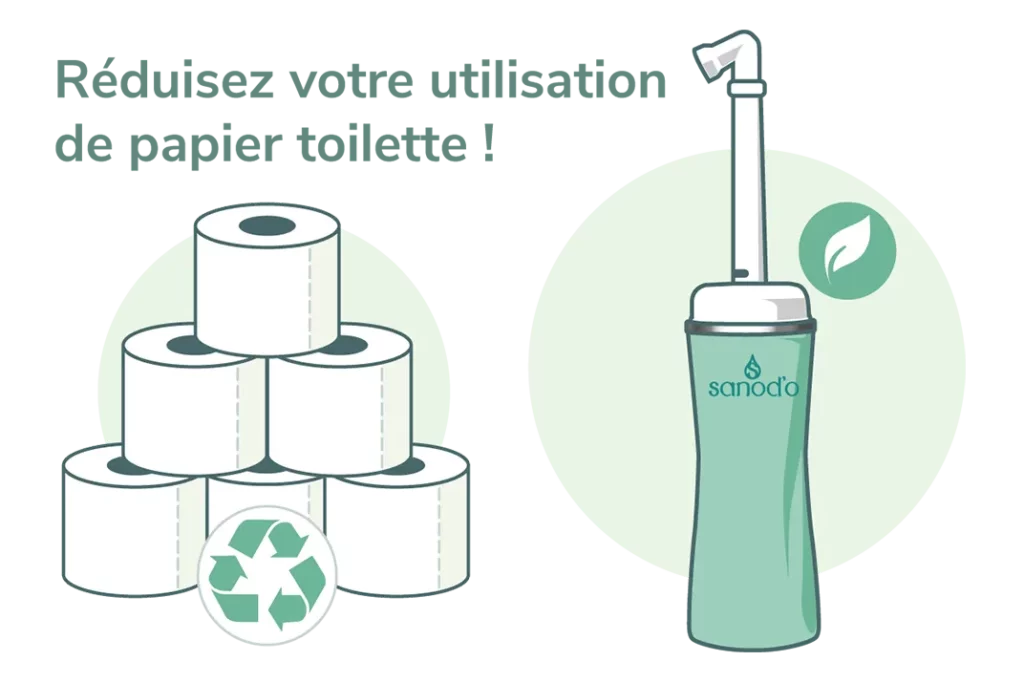 Douchette portable Sanod’O à côté de rouleaux de papier toilette pour illustrer la réduction de déchets